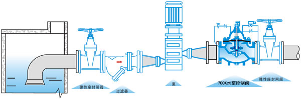 700X多功能水泵控制閥1