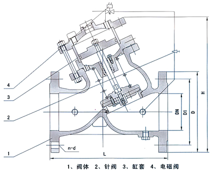 電動遙控閥