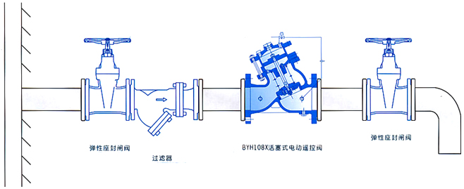 電動遙控閥1