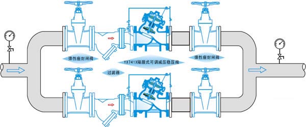 YX741X可調(diào)式減壓穩(wěn)壓閥1