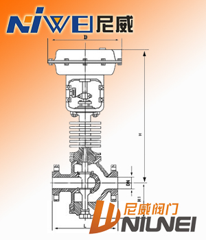 氣動(dòng)薄膜單座調(diào)節(jié)閥1