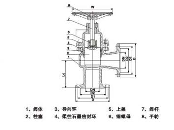 尼威角式柱塞閥