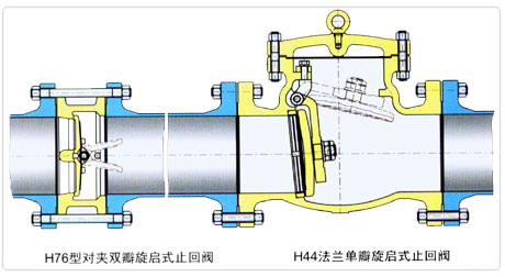 對(duì)夾式蝶形止回閥2