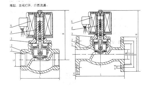 蒸汽電磁閥