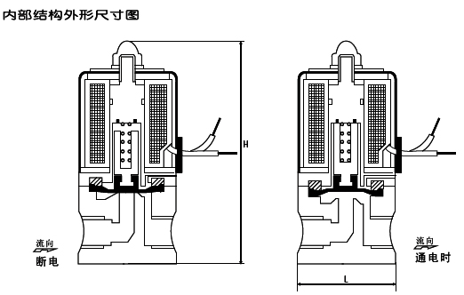 塑料電磁閥